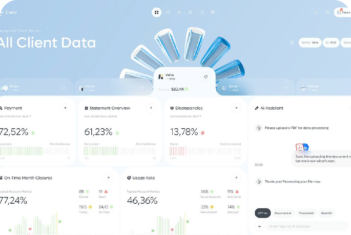 Analytics dashboard